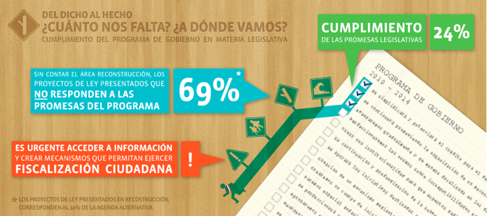 Infografia home1